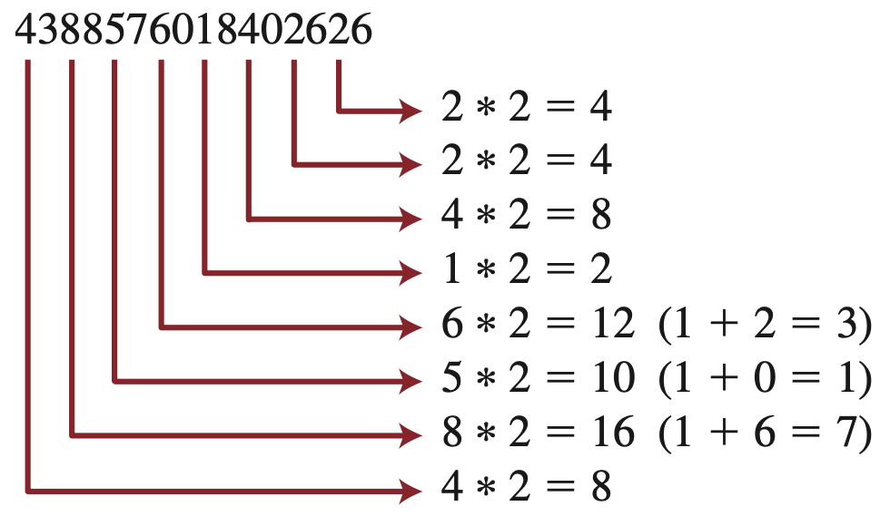 Sum of Double Even Places