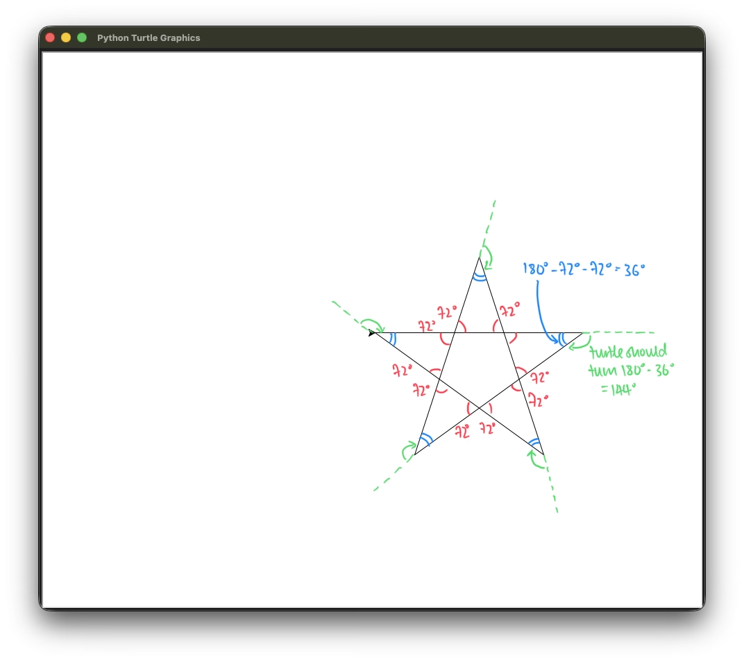 Star drawn with turtle