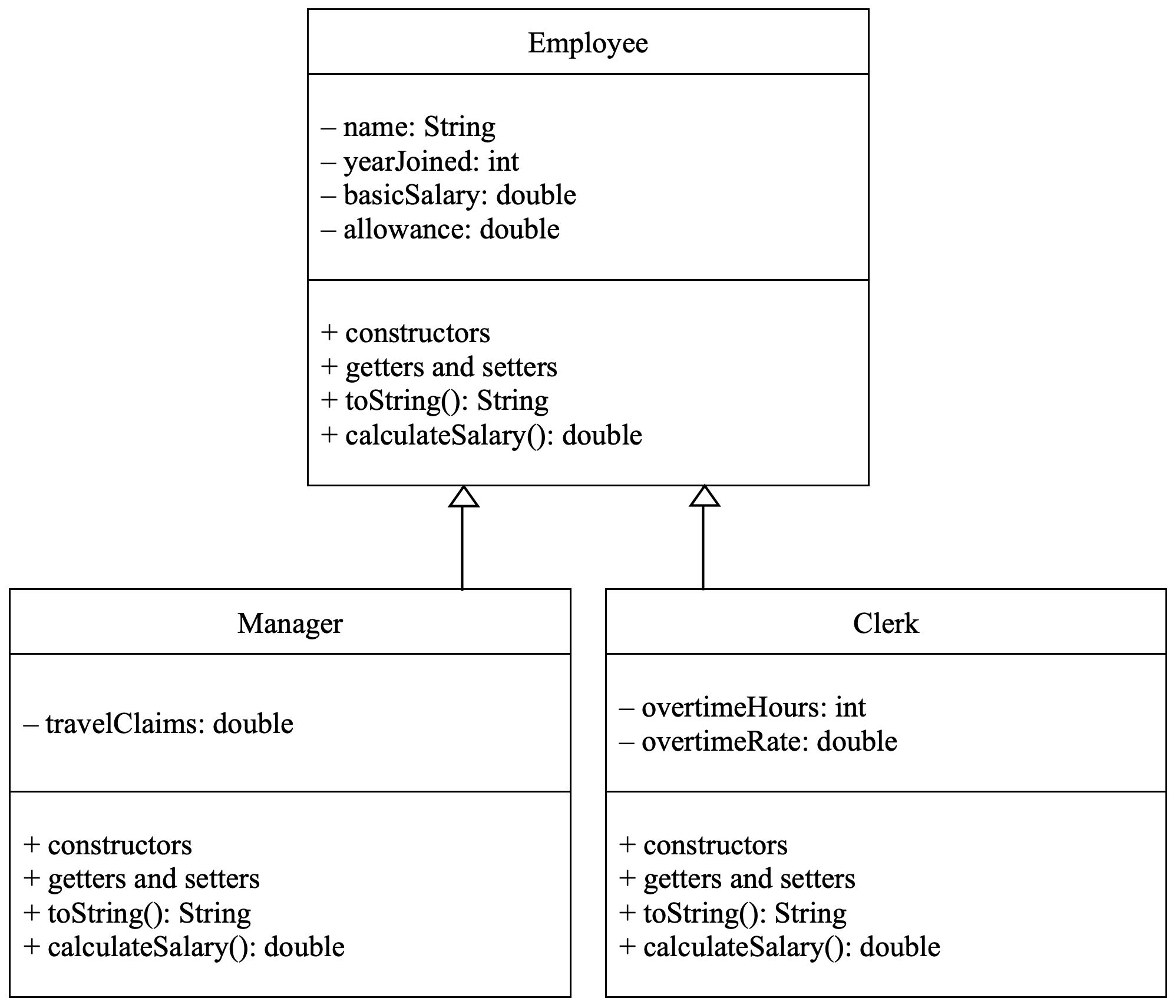 Task 1 Class Diagram