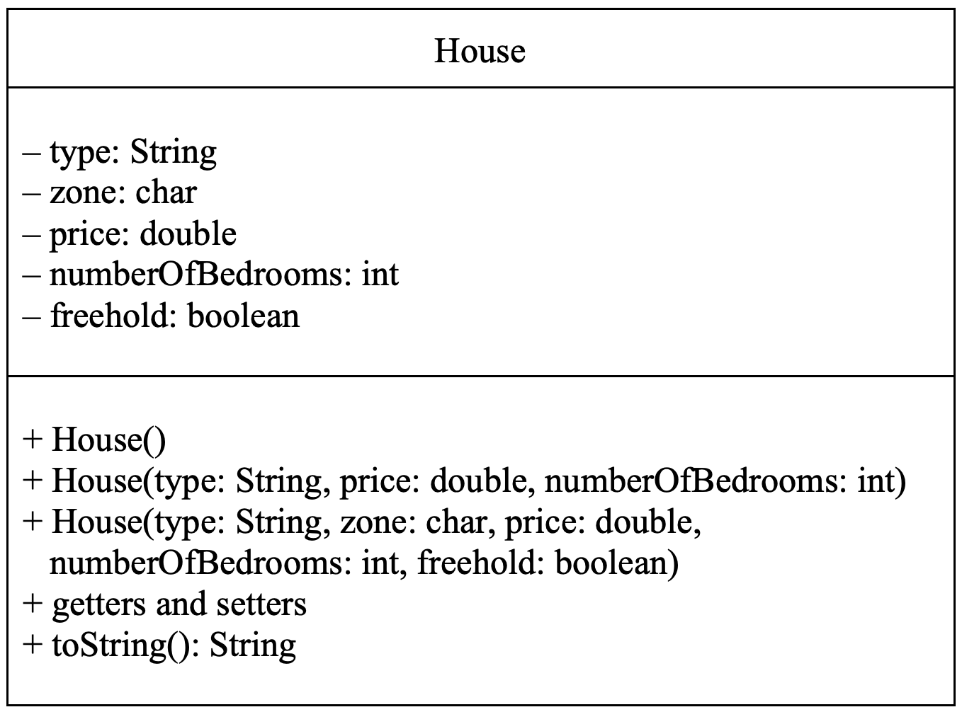 Task 3 Class Diagram